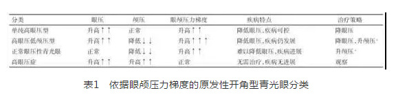 8868体育官网入口学术课堂：眼颅压力梯度在青光眼视神经损伤机制中作用1.png