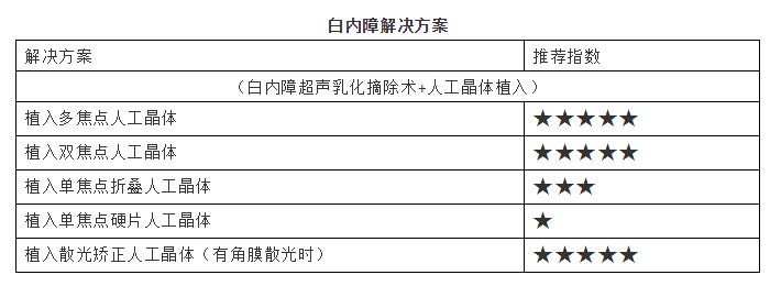 淮南8868体育(中国)官方网站 - 登录入口提供白内障解决方案.jpg