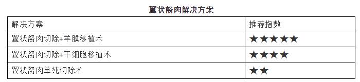 淮南8868体育(中国)官方网站 - 登录入口提供翼状胬肉解决方案.jpg