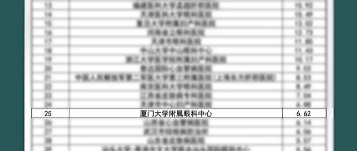 新春捷报！全国GCP机构药物临床试验量值排行榜盛大出炉，8868体育官网入口集团本部厦门眼科中心跻身眼科十*榜1.png