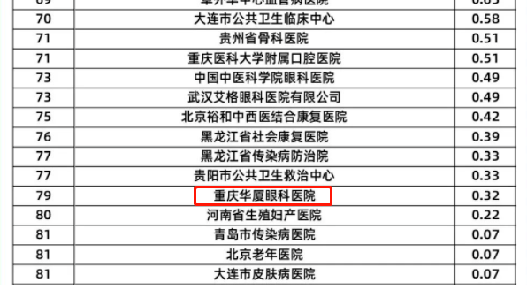 8868体育官网入口旗下2家医院荣登“全国GCP机构药物临床试验量值排行榜”3.png